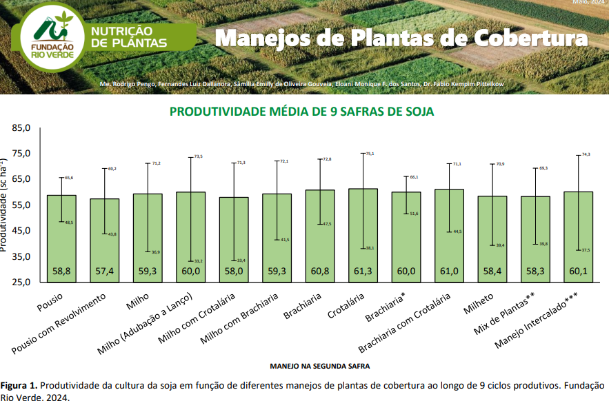 Manejos de Plantas de Cobertura