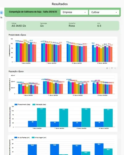Competição de Cultivares de Soja - Safra 2024:25