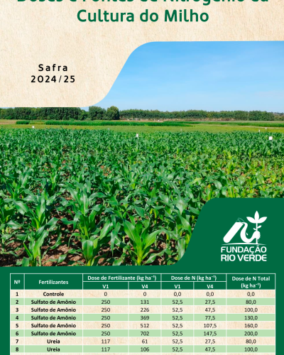 Doses e Fontes de N no Milho